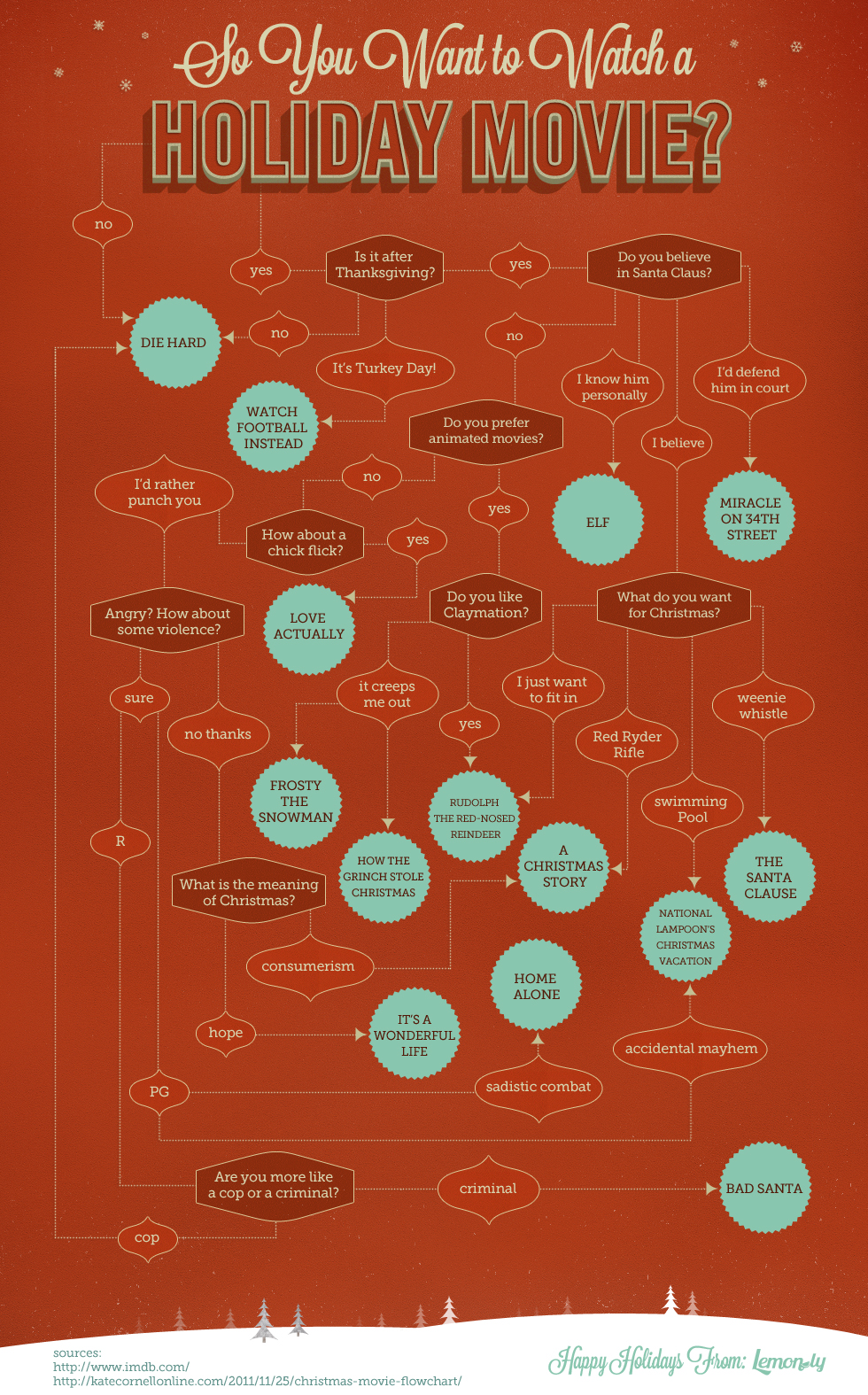flowchart-sources.jpg