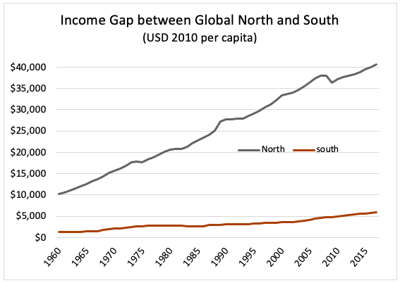 How not to measure inequality