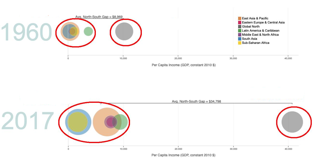 Global North: US, European Union, Canada, Australia, New Zealand, Russia, Switzerland, Iceland, Israel, Greenland, Norway, Japan