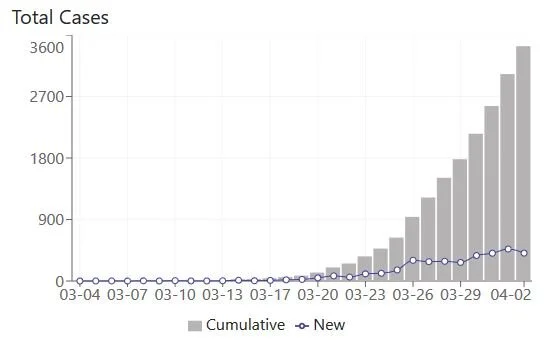 2020-04-03 Indiana 6.JPG
