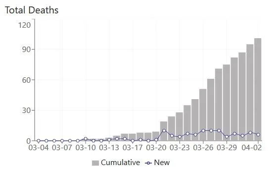2020-04-03 Indiana 7.JPG
