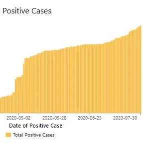 COVID-19 Stats: Greene County data shows 11 new cases this week