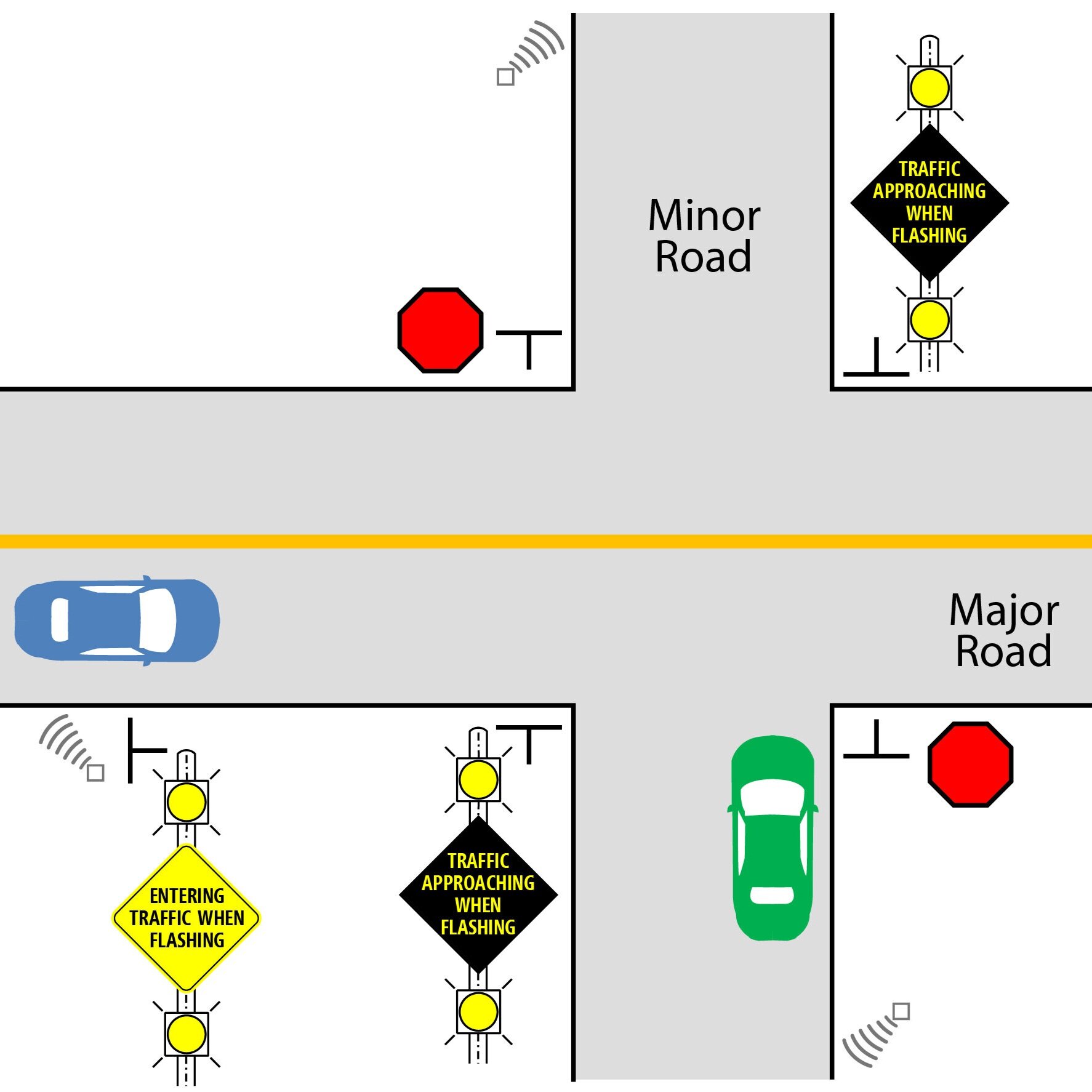 INDOT to install intersection conflict warning system at SR 45 and 54