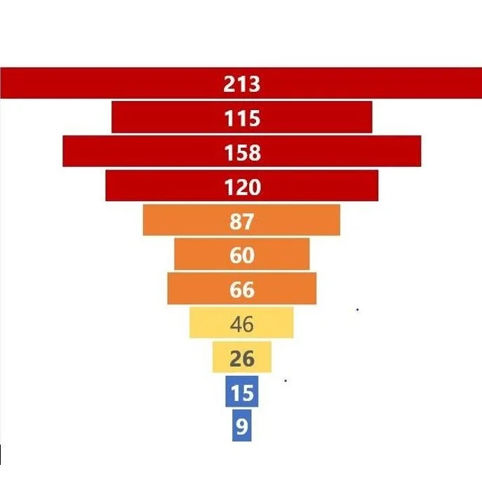 Greene County Health Department Update and Advisory: Surge in local positive COVID-19 cases