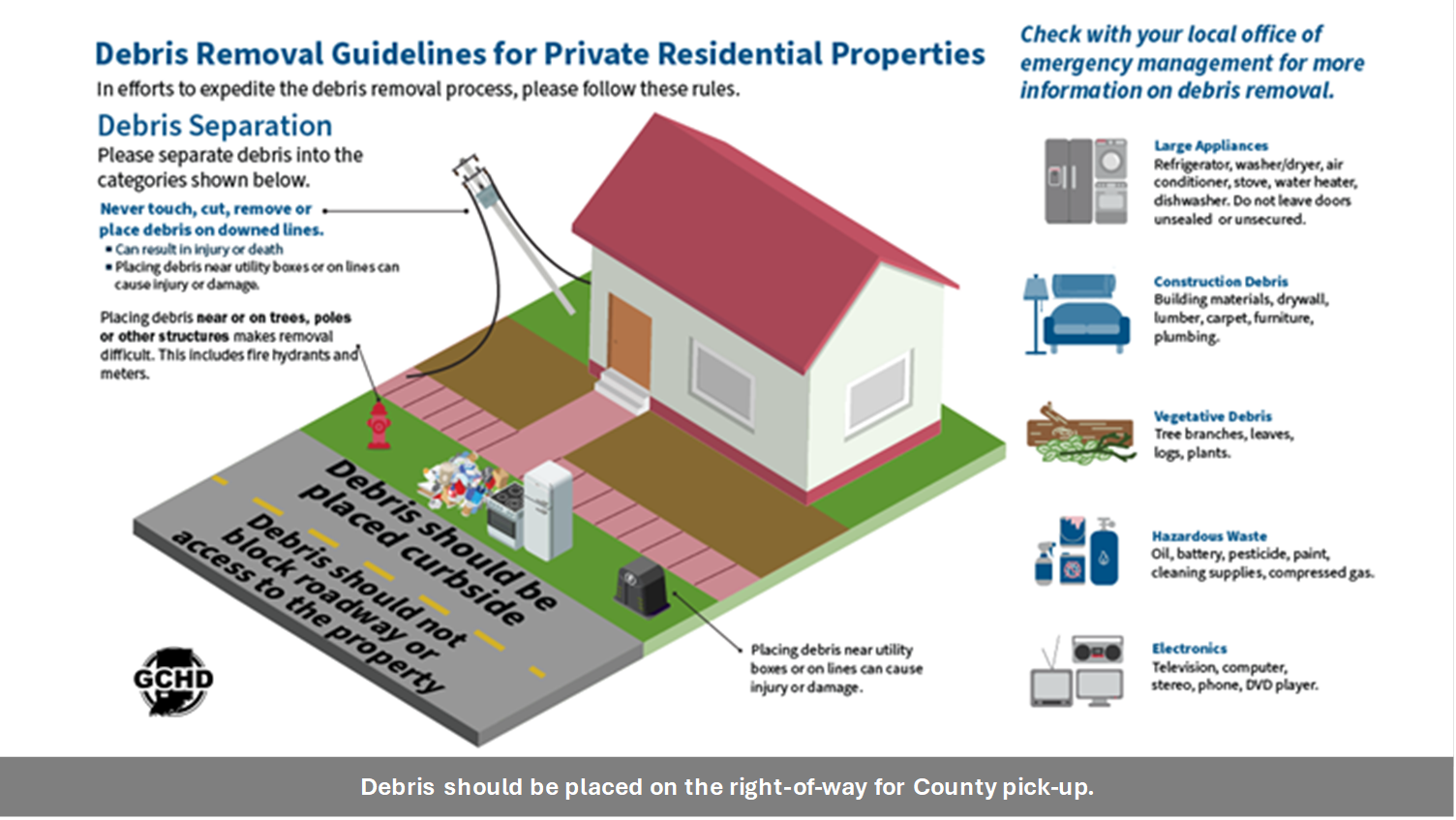 Tornado debris removal plan
