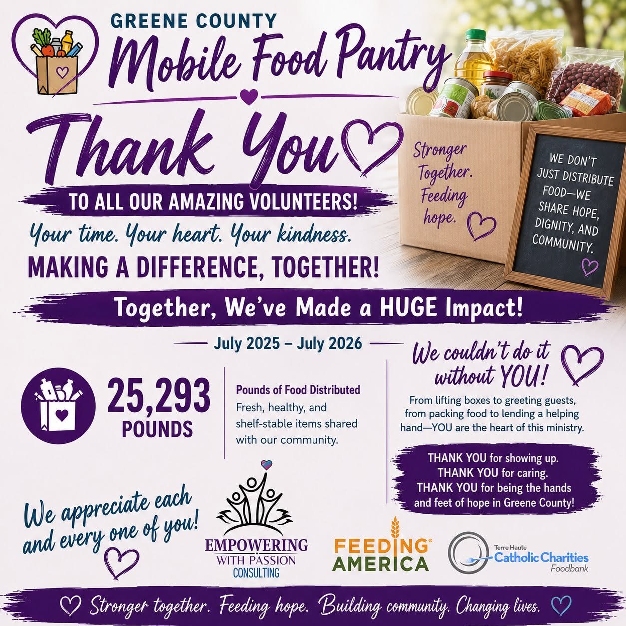 More than 25,000 pounds of food distributed through Greene County Mobile Food Pantry over past year