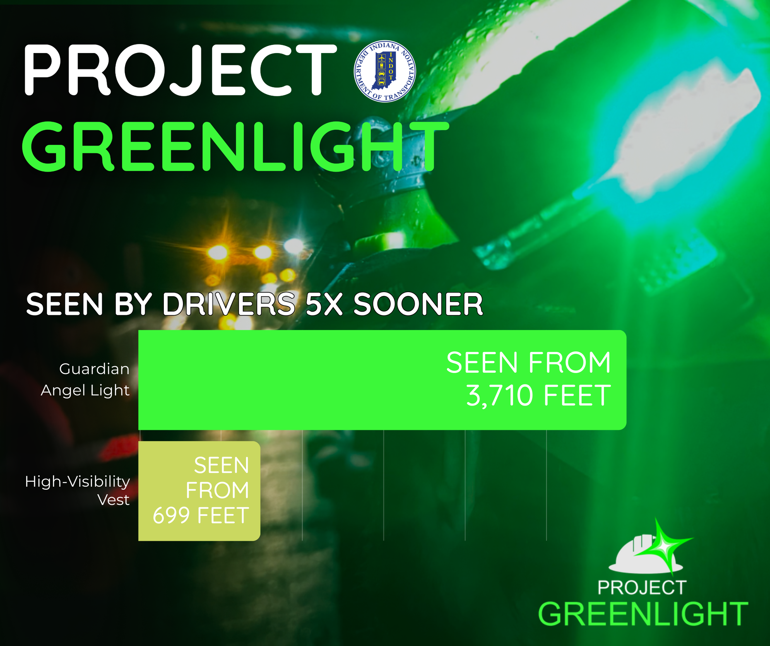 INDOT reminds drivers to stay alert for road crews, deploys Project Greenlight to increase worker visibility