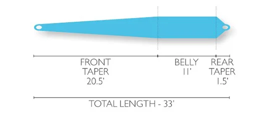 Scandi head profile, long front taper for delicate presentations.