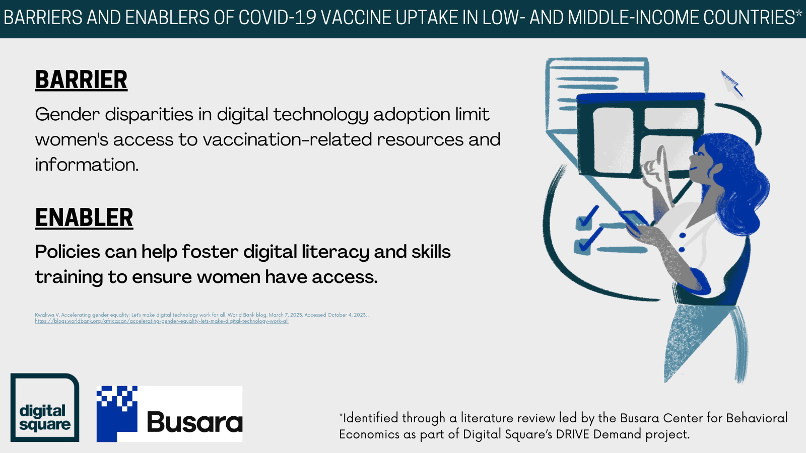  Sample tweet:  Did you know? Improving digital literacy among women can help increase vaccination coverage in LMICs. Learn more:    https://ow.ly/QlTi50QeyY8    #digitalhealth #VaccinesWork @DigitalSQR @BusaraCenter  