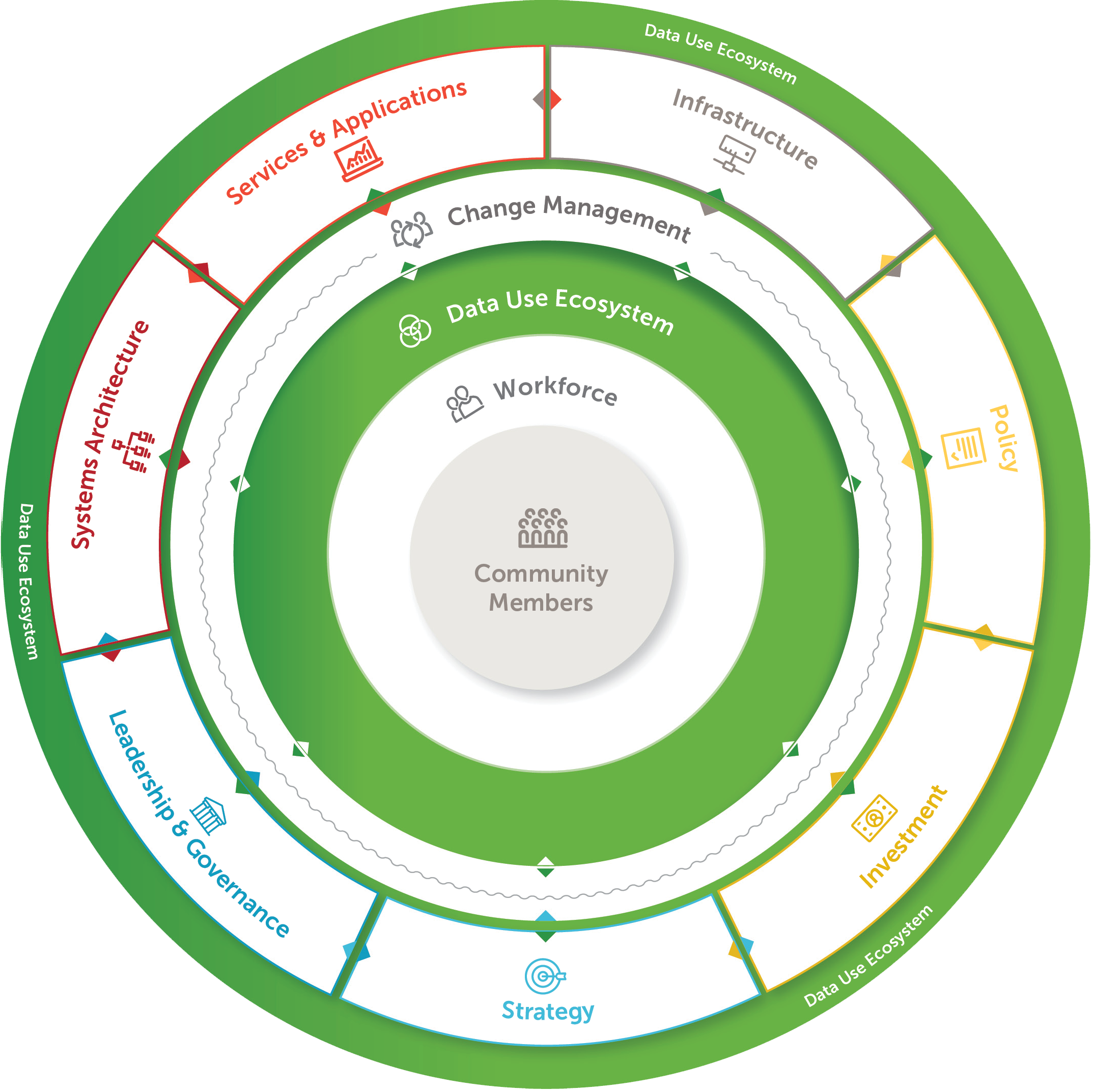 Digital health in the spotlight at the World Health Summit — Digital Square