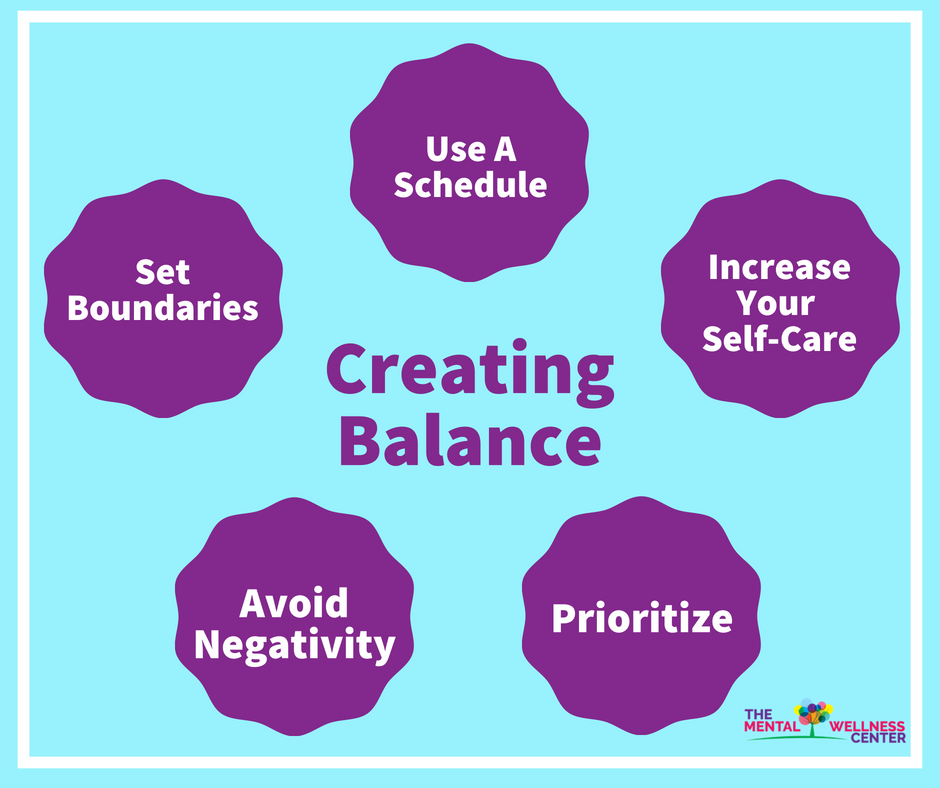 Creating Balanced Creating Balance