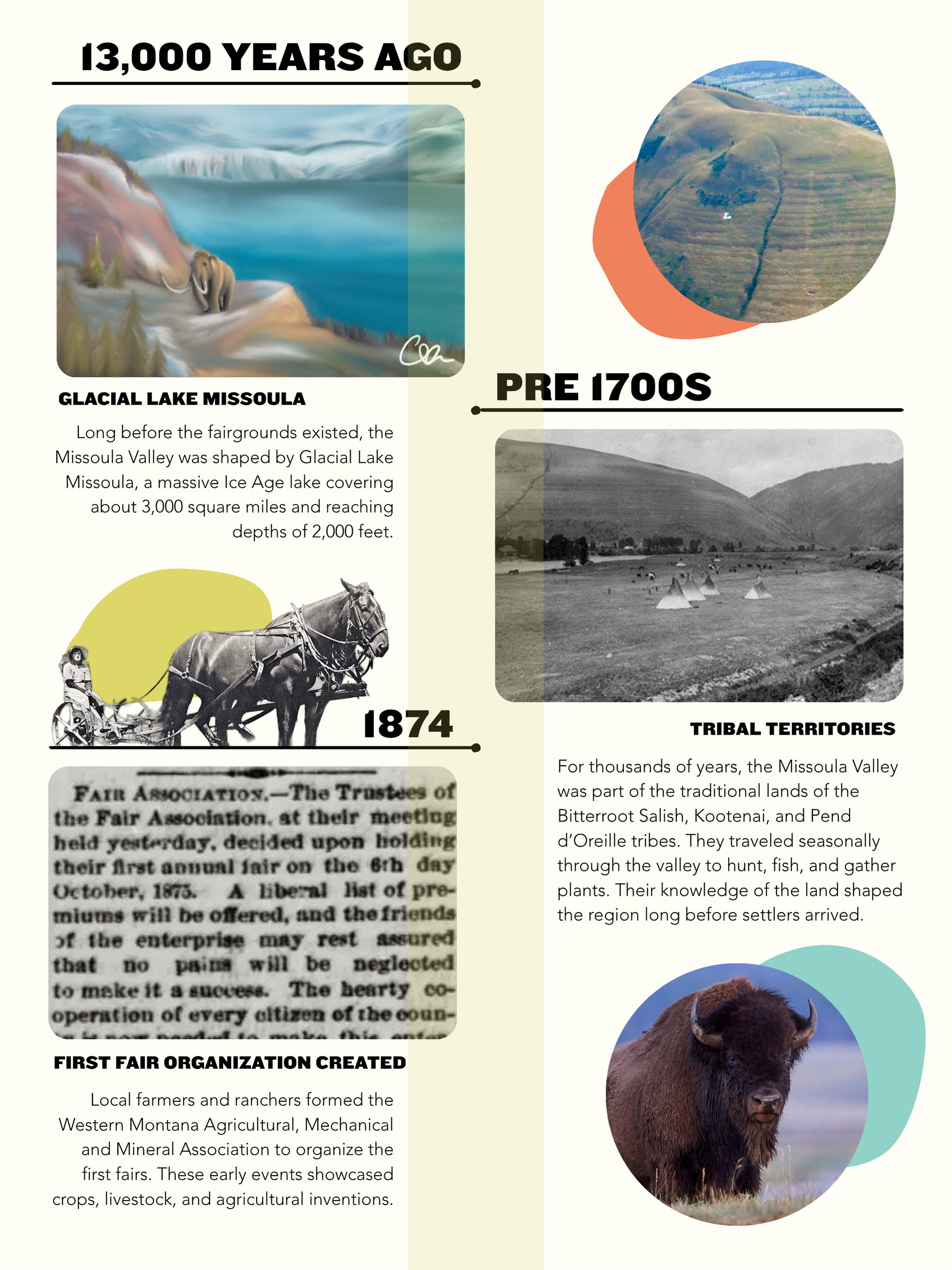 Timeline of the history of the Missoula Valley, featuring images of glacier Lake Missoula from 13,000 years ago, a black-and-white photo of tribal territories before the 1700s, and a black-and-white photo of the first fair organization in 1874, with text descriptions of each period.