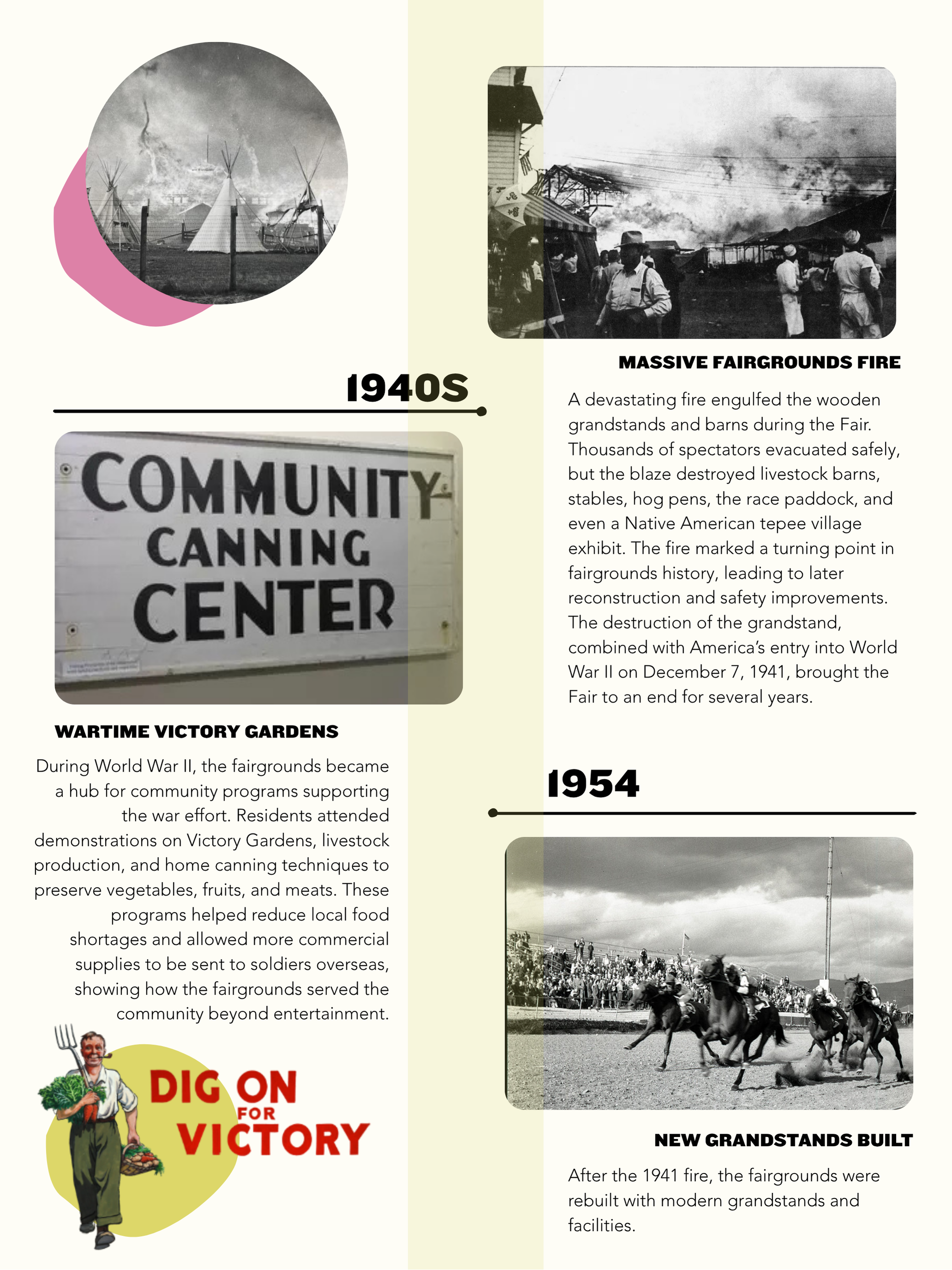 A historical timeline of fairgrounds during the 1940s, showing images and text about fires, community events, and rebuilding efforts, including a photo of a rodeo with horses and a sign for a community center.