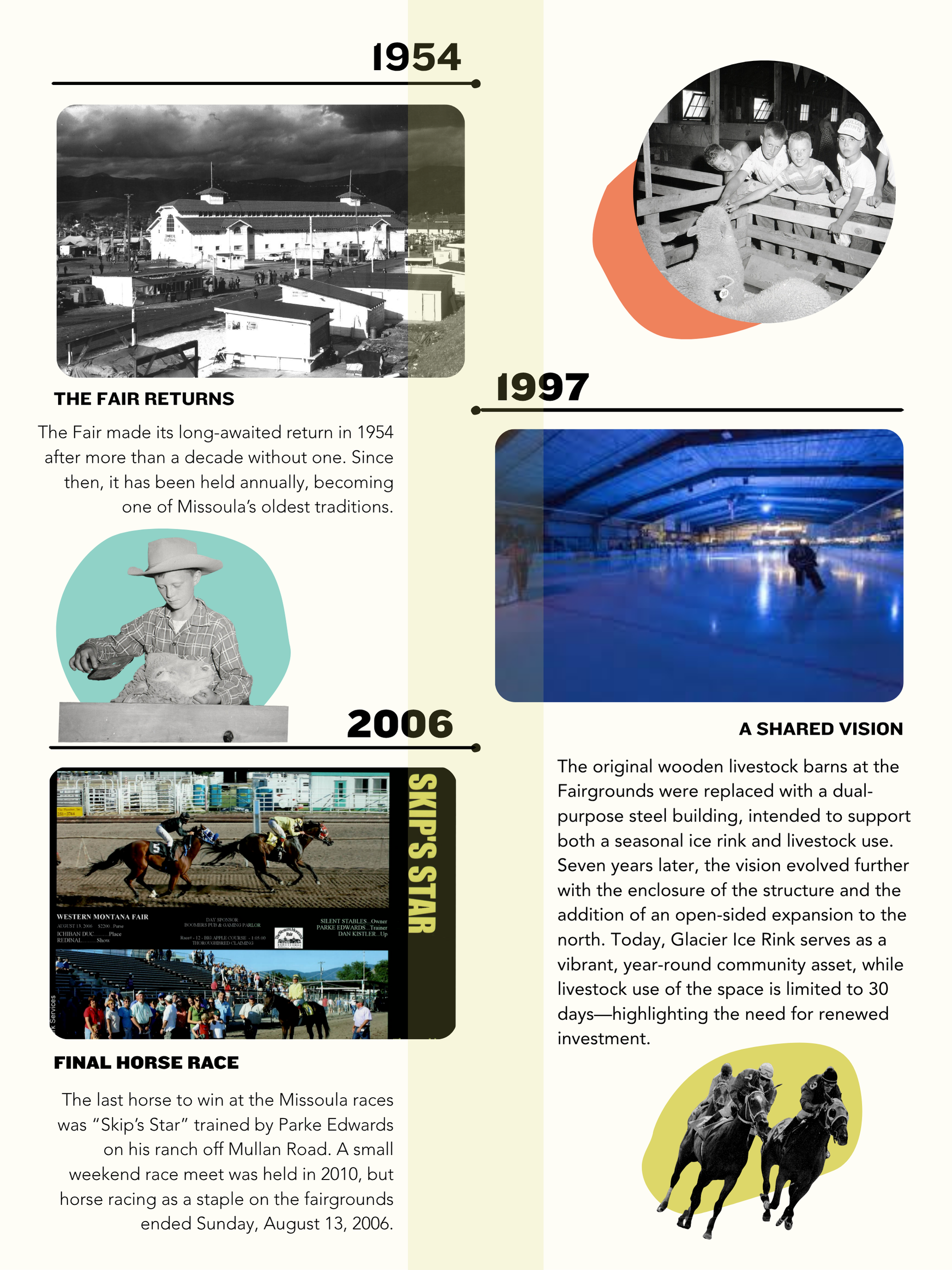 A timeline infographic showing the Missoula Fair's return in 1954, its annual tradition, featuring historical photos of the fair, livestock, racing, and ice rink, with descriptive text about its history and evolution.