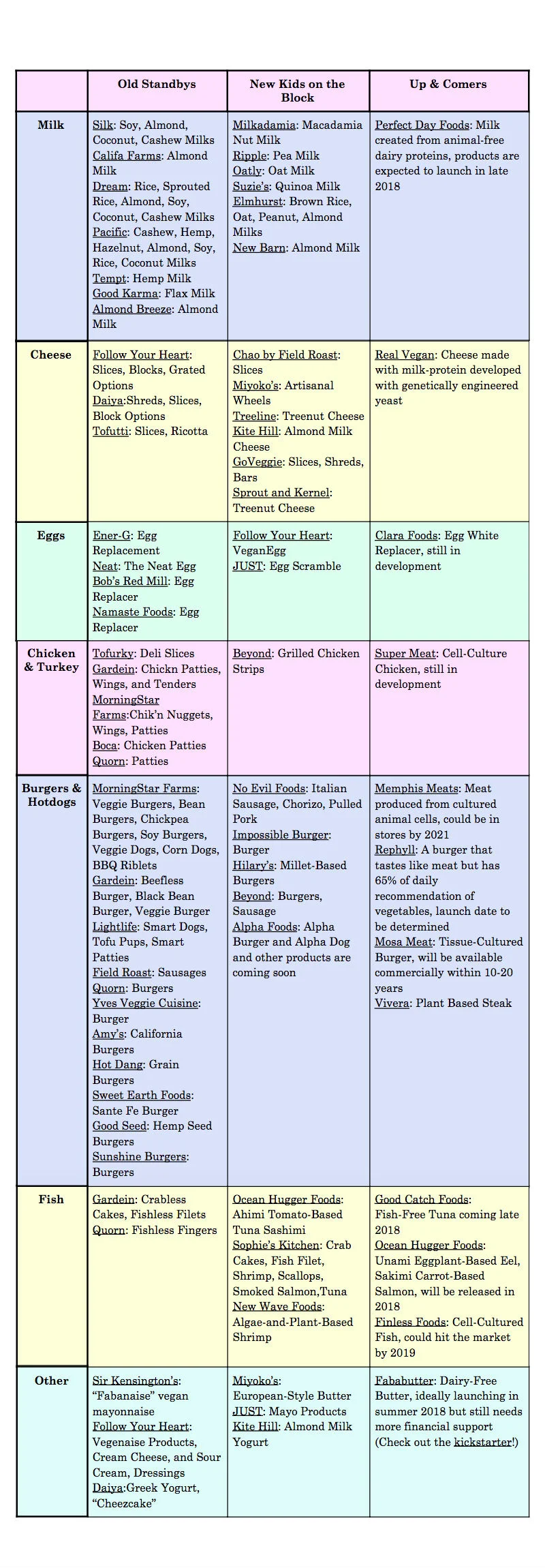 Dairy and Meat Alternatives1.jpg