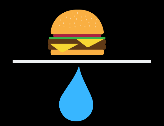 When all is said and done, a single burger takes an astonishing amount of water to produce.