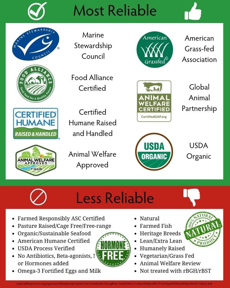 Humane Meat Labels Which meat and dairy food labels can you trust? — Stone Pier Press