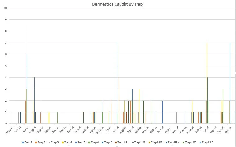 IPM Graph.JPG