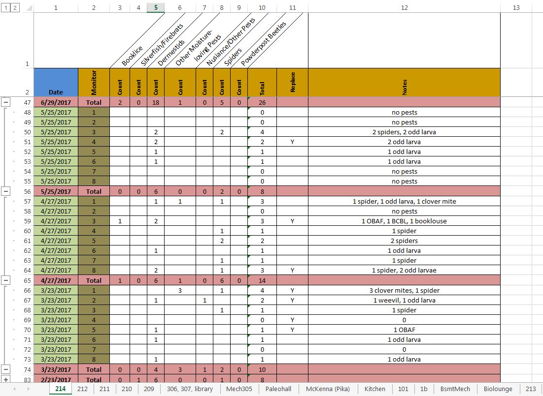 IPM Monitering.JPG