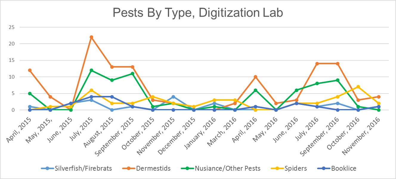 Pest Graph.jpg