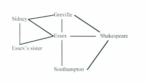Shakespeare’s network: aristocratic patrons and poets