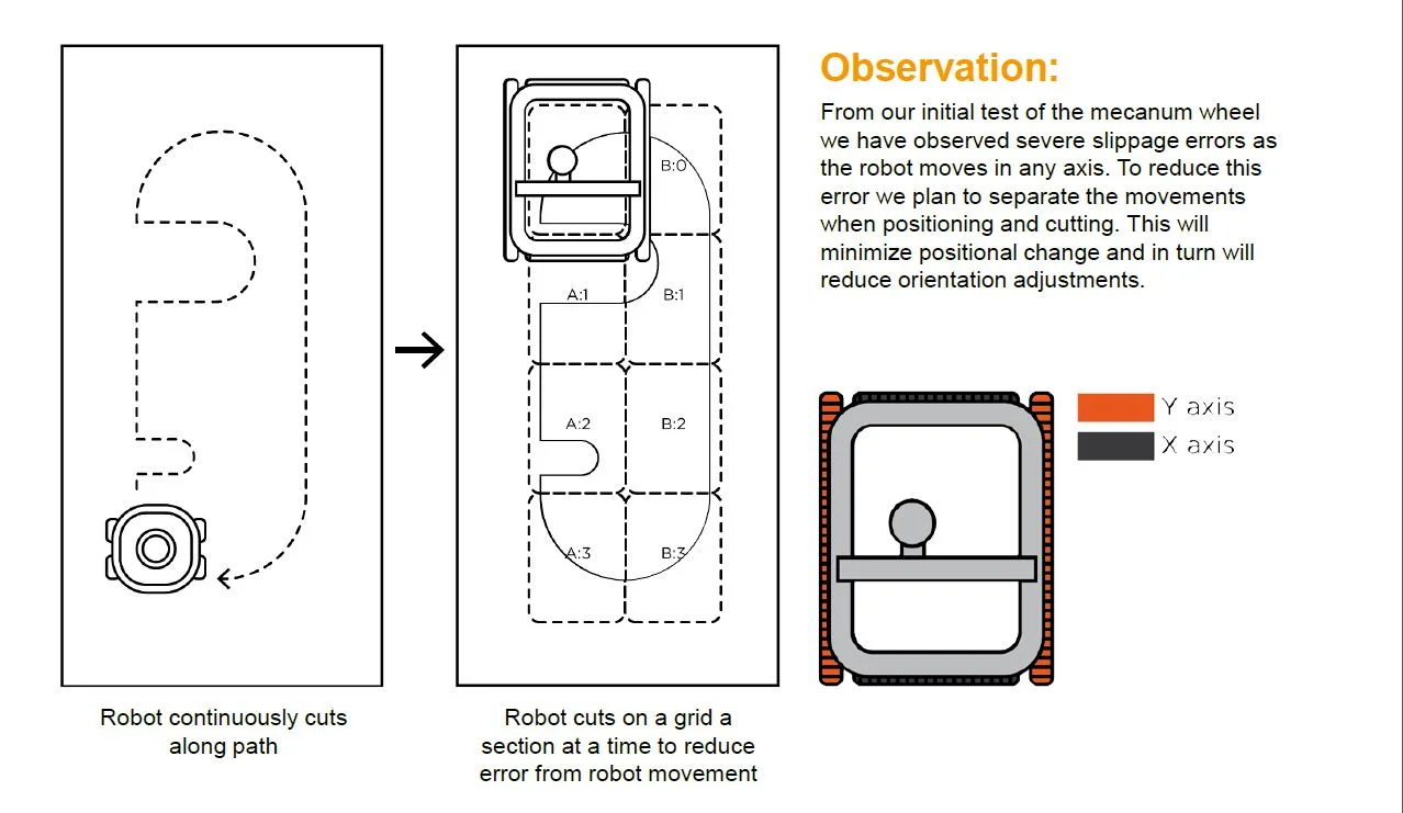 robot router_171011.JPG