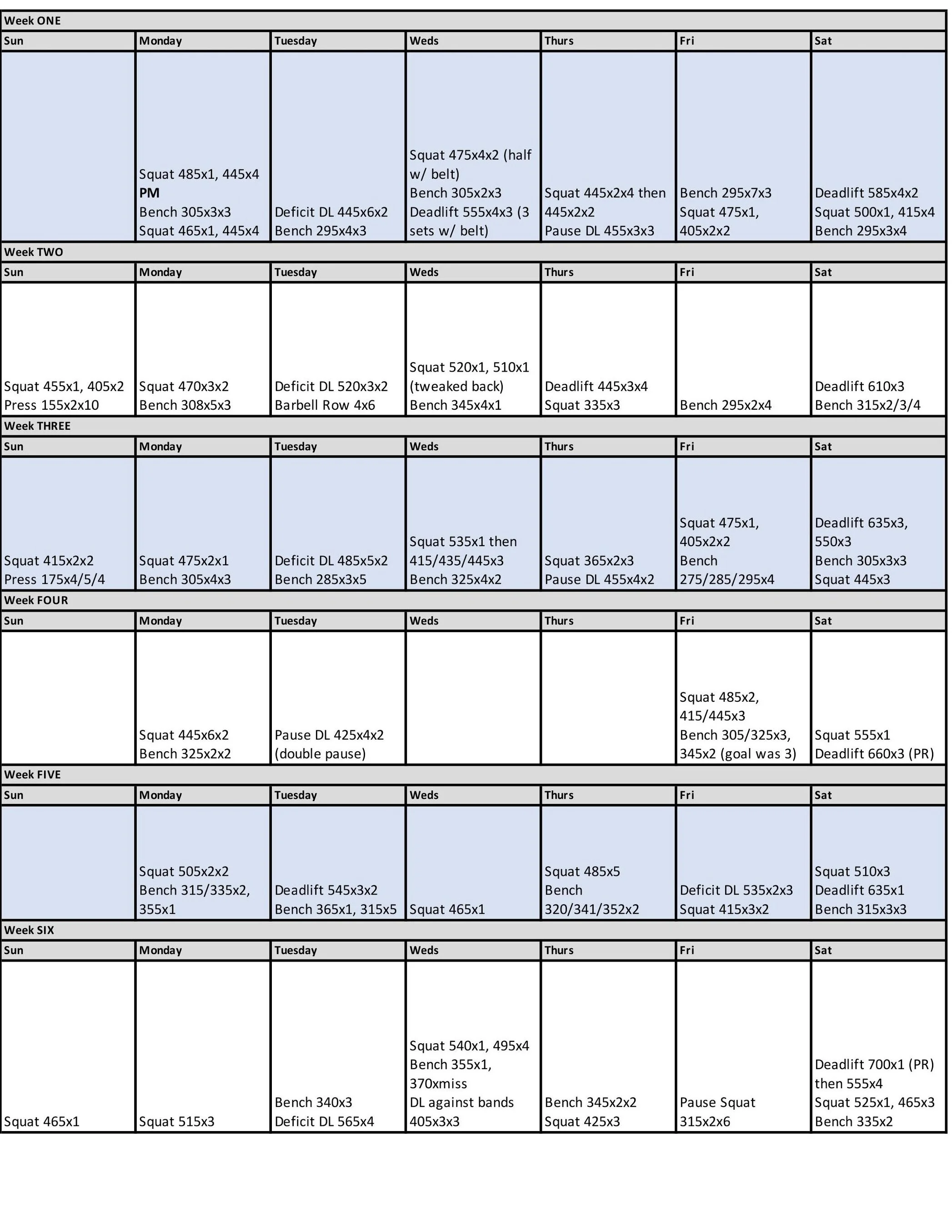 Squatting Every Day Pt 1 My Experiences With The Bulgarian System For Powerlifting Alastair Macnicol Coaching