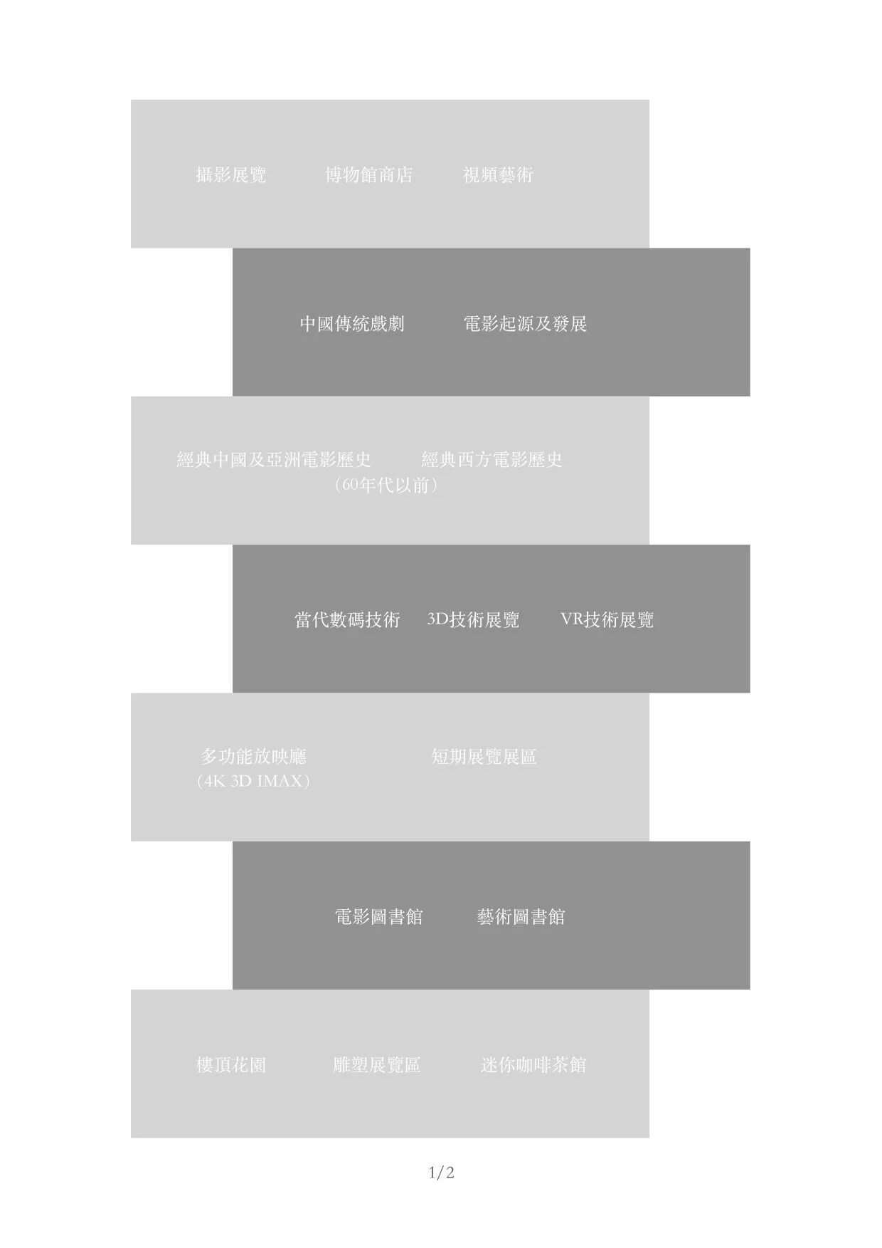          展覽的分佈來自我對於藝術最好追求，攝影作為電影的起步，一些關於電影主題的攝影和視頻藝術本身，都很值得作為一道開胃菜瀏覽。作為中國電影發展的起源地，在展館中做詳細的歷史展示，也是必要之必要，僅僅是神選擇了我去完成這件事。另外，中國的戲劇也發展到了一個滅亡狀態，在各類技術複雜的當今，能夠和新興技術一起展覽的固定資源，也讓戲劇不會消亡。但是對於整體的中國戲劇歷史，還是希望各個地方的戲劇理論都紮實和做出各自的展館，實在不行也可以在流動展覽區域做一些各地的小主題。          3D
