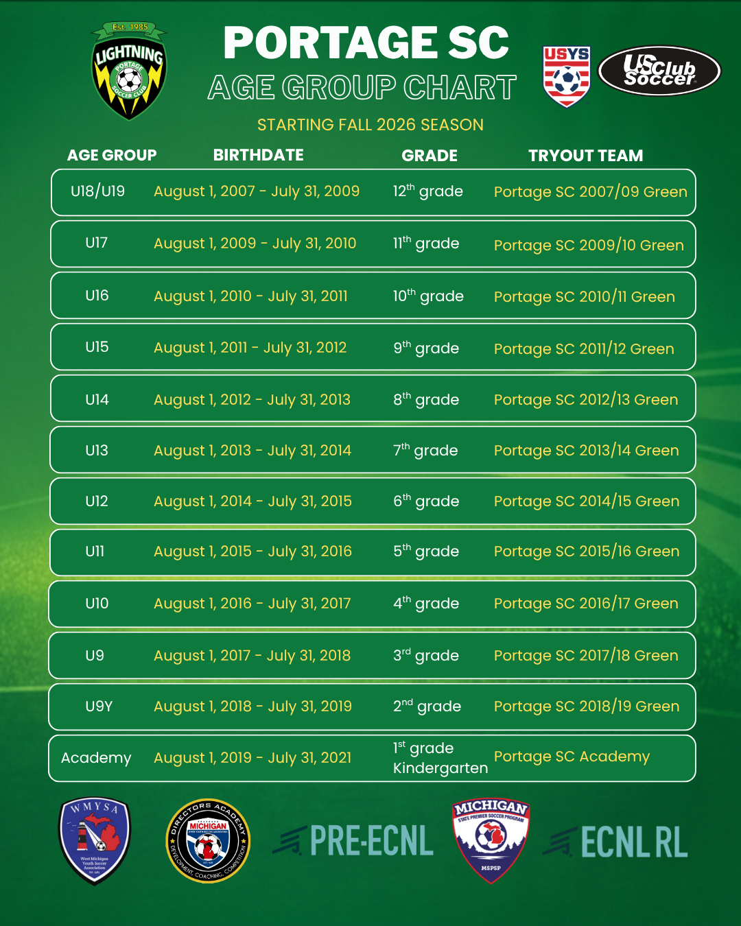 Portage SC Age Group Chart for Fall 2026 through Spring 2027 Season