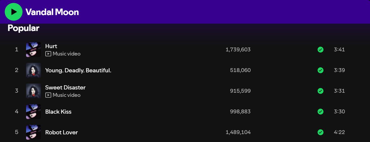 Spotify top songs.png