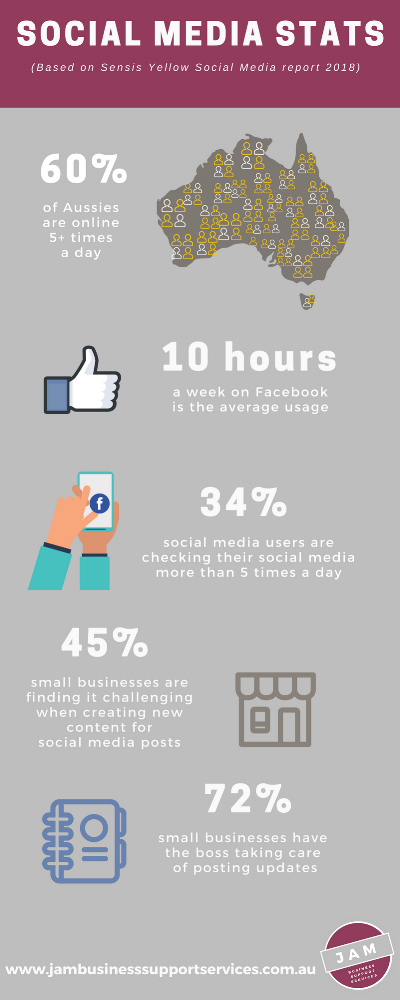 Social media stats infographic.png