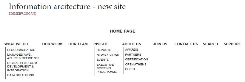 eduserv site map.JPG