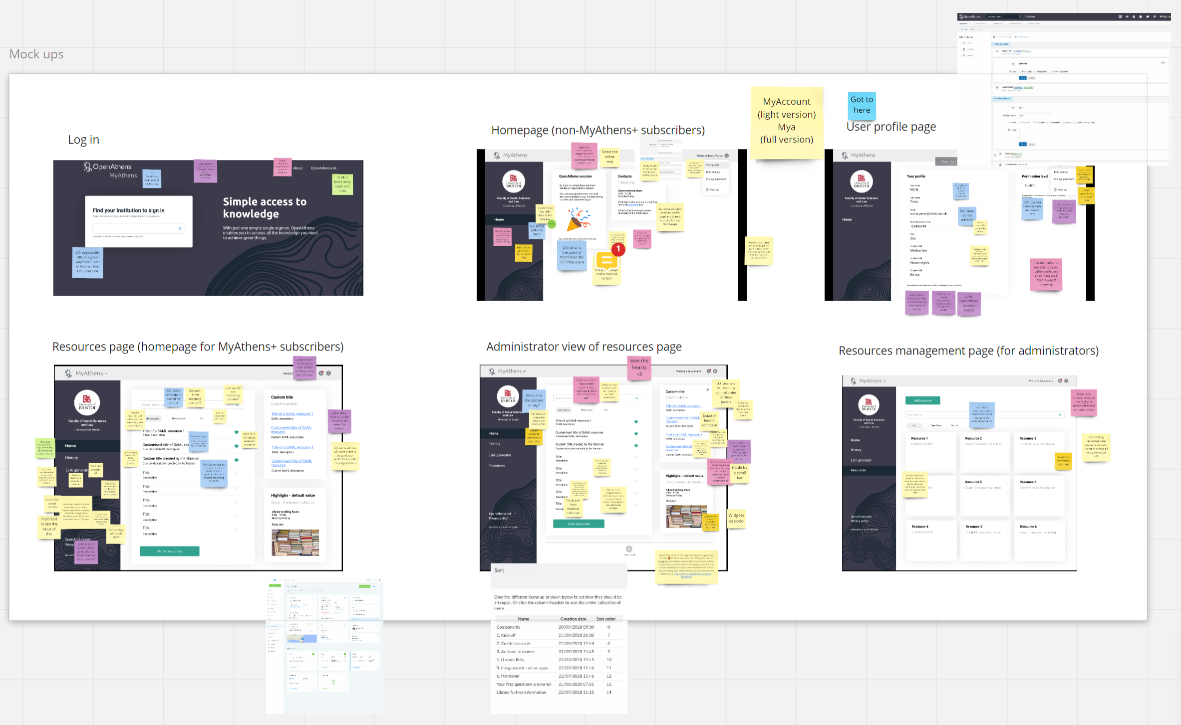 MyAthens prototyping.PNG