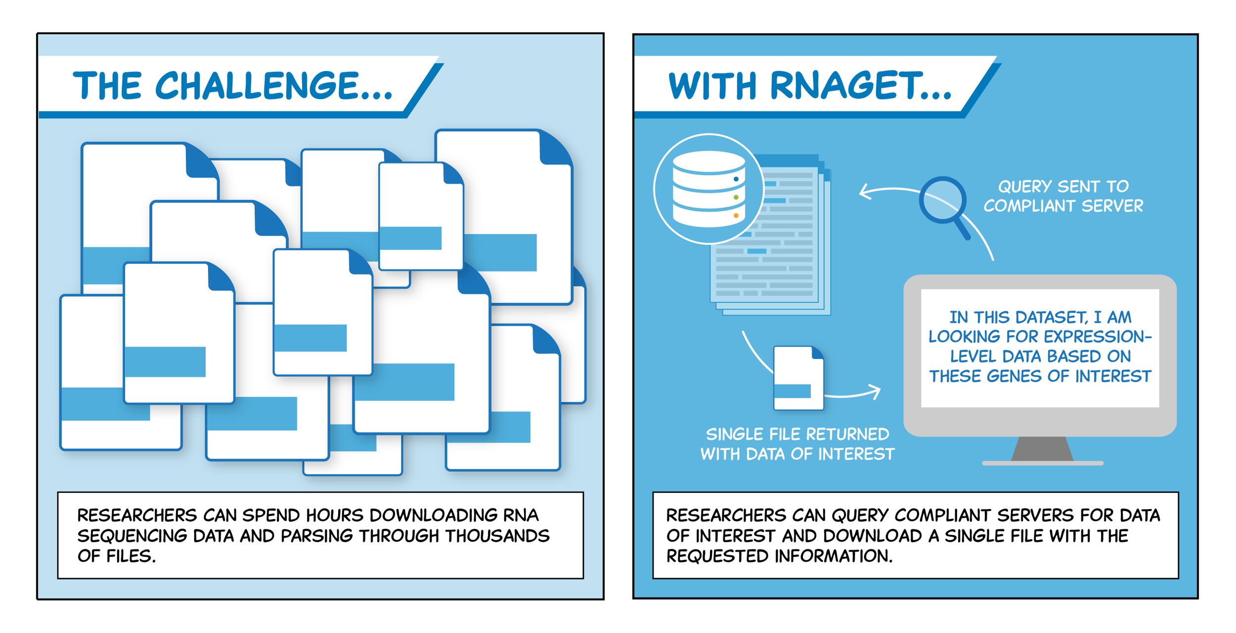 Graphics Deliverables for website_RNAget.png