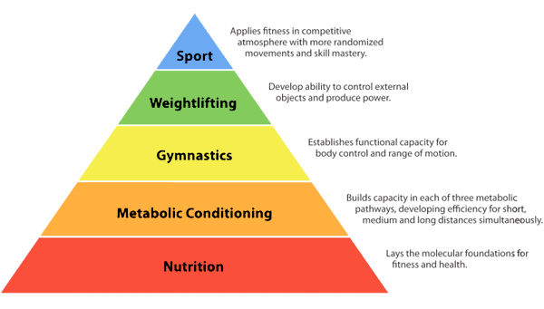 Programming-Pyramid.png