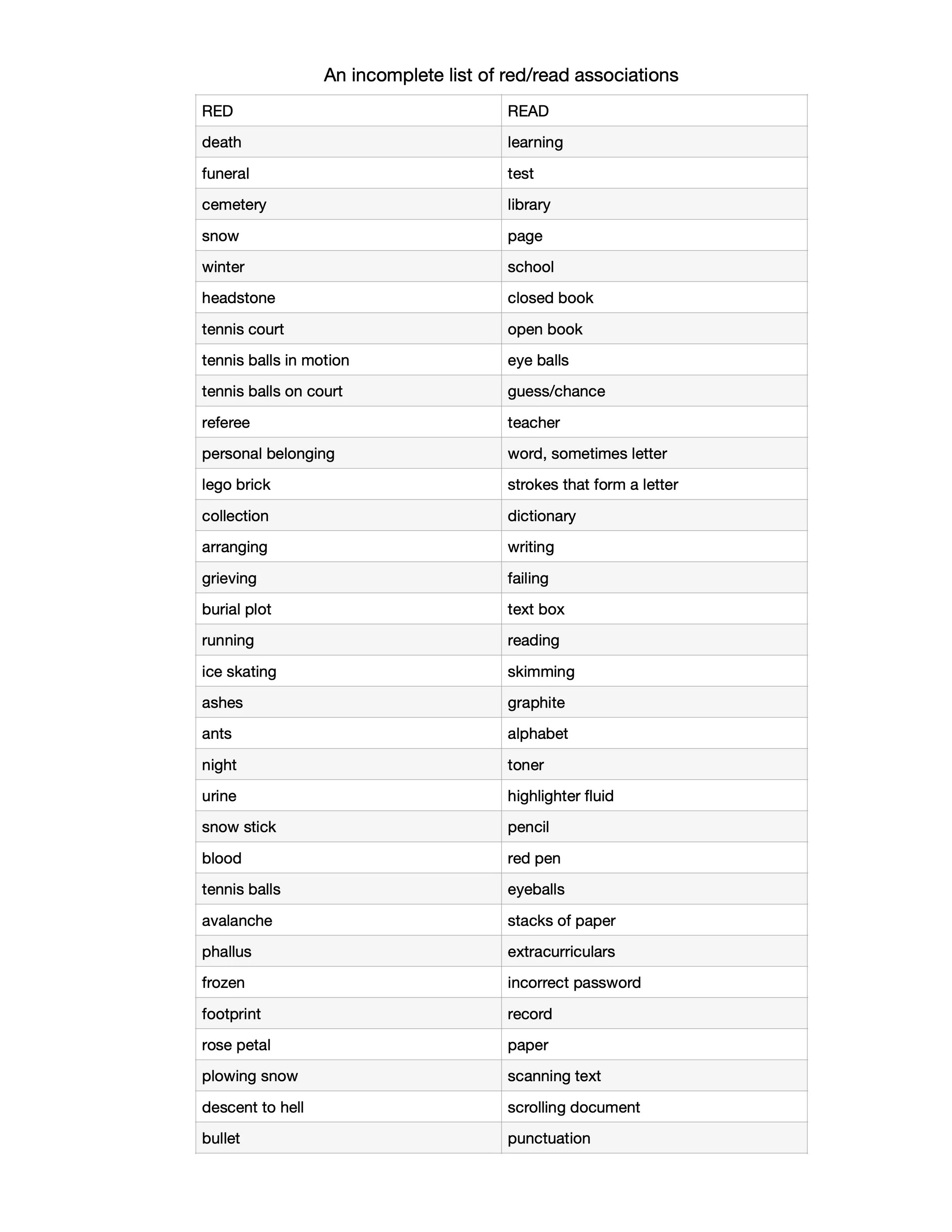 associations list.jpg