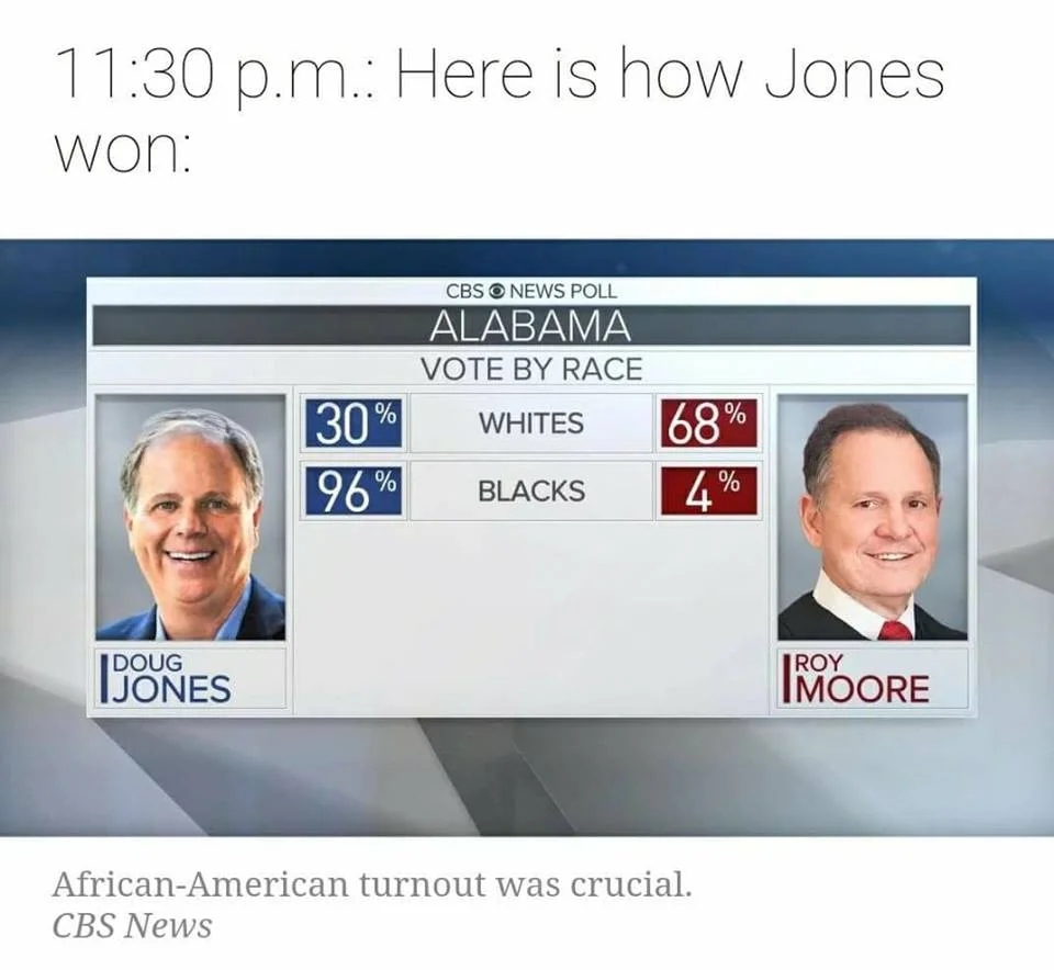 You’re Welcome, White People: Alabama’s Black Voters Just Saved America