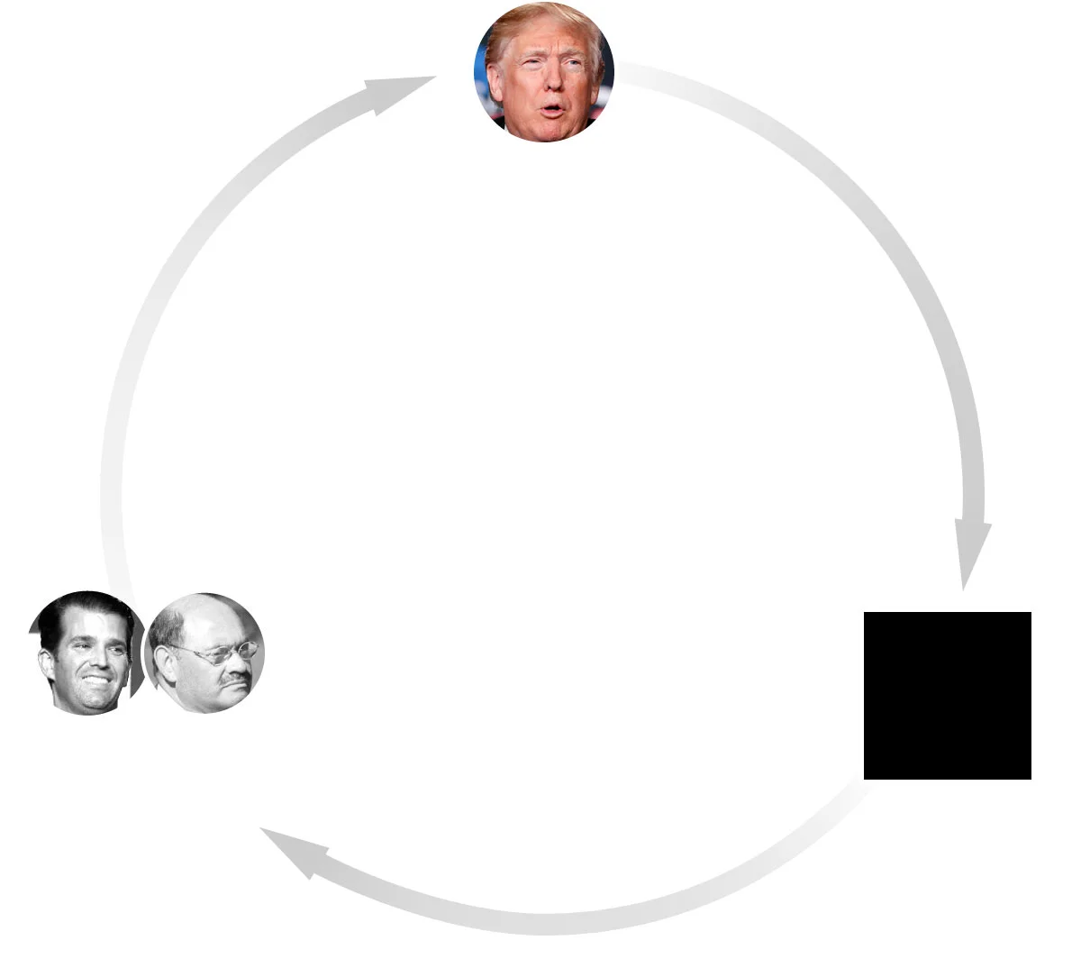 Trump Still Makes Money From His Properties. Is This Constitutional?