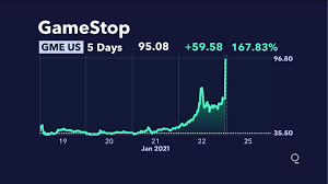 How WallStreetBets Pushed GameStop Shares to the Moon