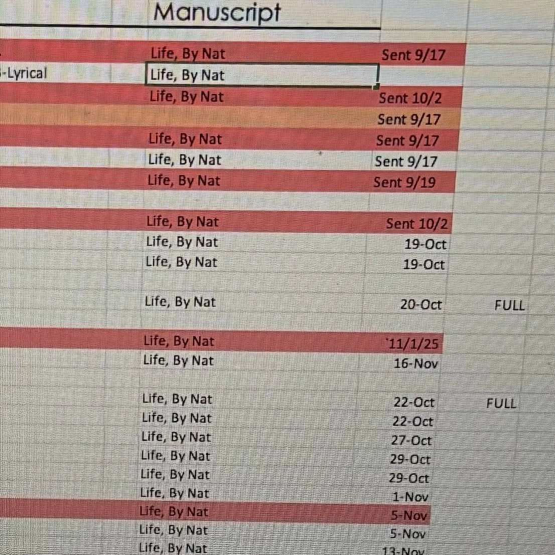 Monday motivation! Sometimes I feel pulled in every direction between writing, reading, querying, creating content, and taking care of my family. But if it was easy, everyone would do it, right?!? 

Hoping to get some words in today, finish listening