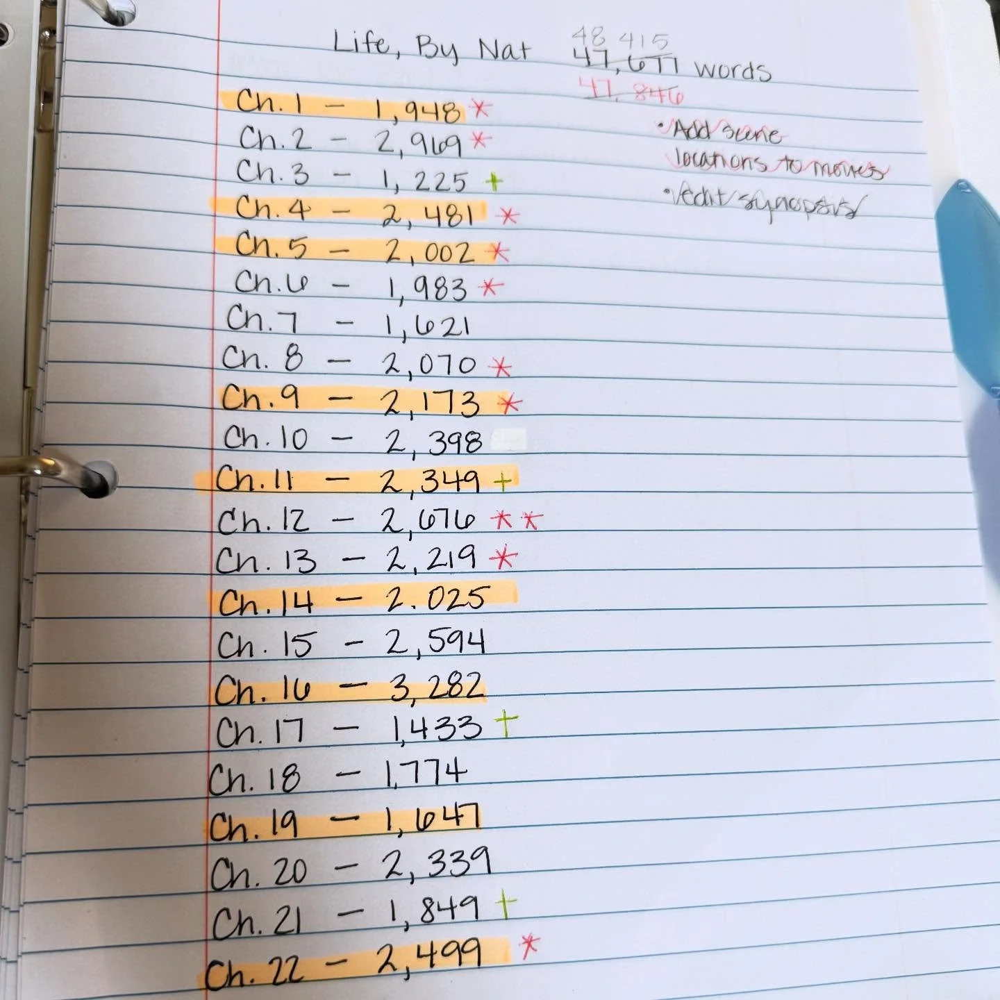 Writing fact about me: sometimes I&rsquo;m ridiculously old school. Maybe it&rsquo;s my nostalgia over school supplies but I prefer to take notes by hand, and I love a binder! Here is my tracking document to make sure literary devices in my manuscrip