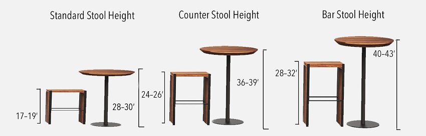 Bar Stool Countertop Flash, 36 Inch Table Chair Height