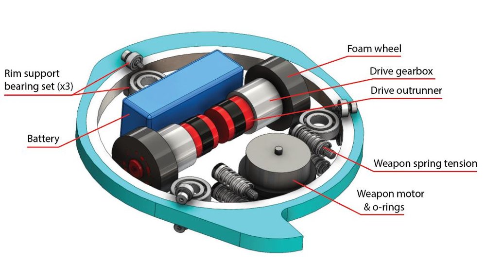 View of internal components