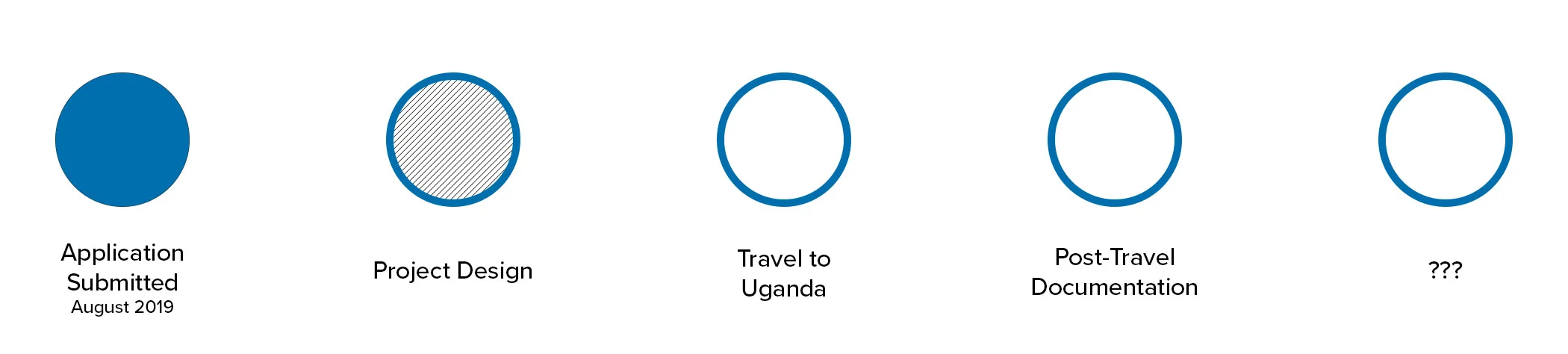 Yumbe Project Status.jpg