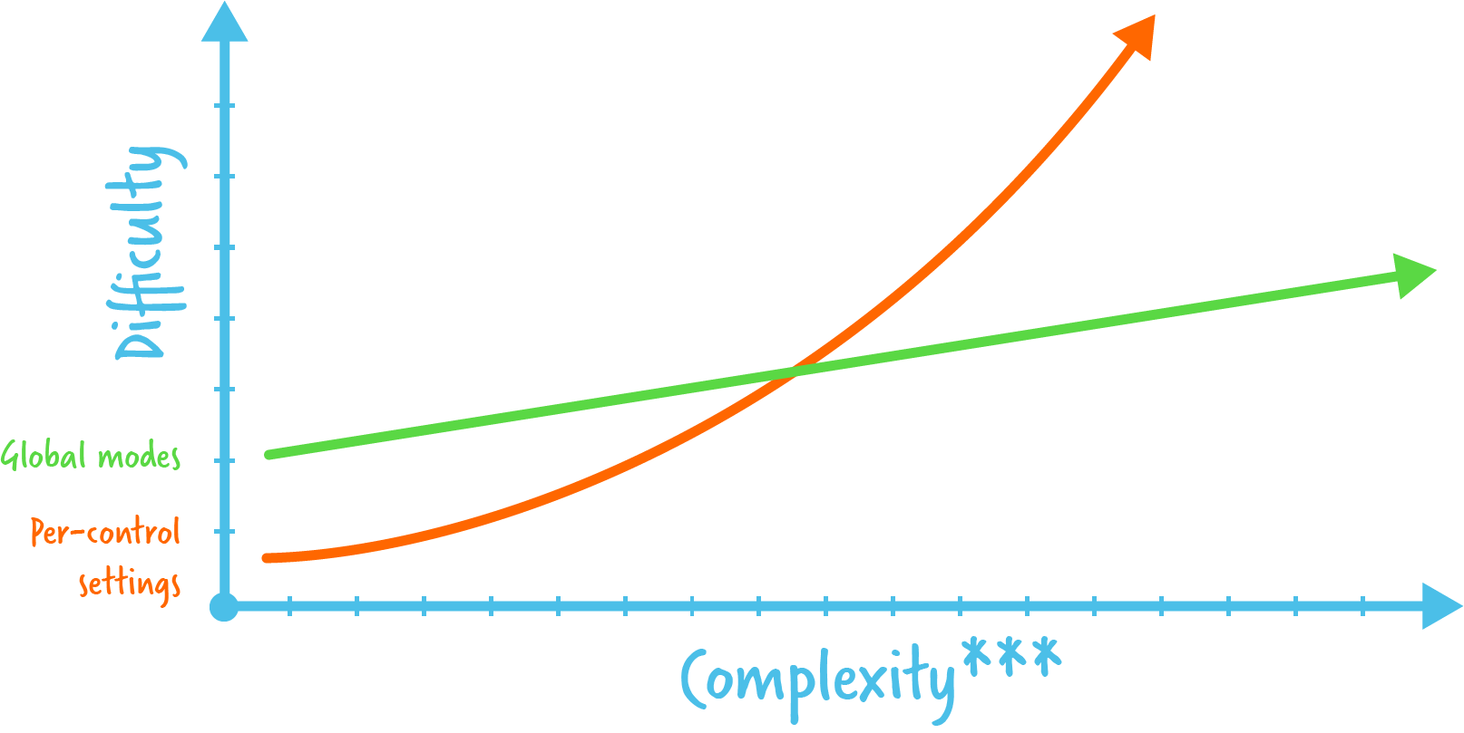 setting-mode_graph.png