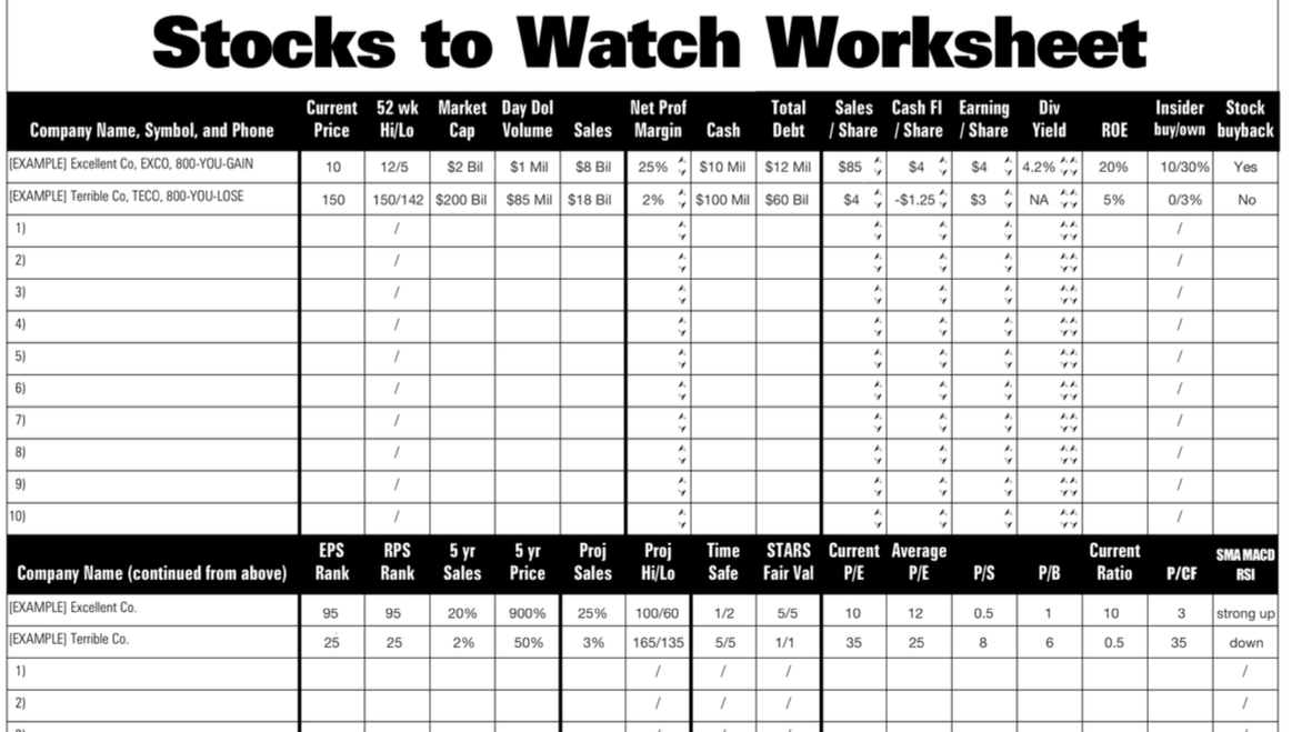 Courtesy of jasonkelly.com from his book The Neatest Little Guide to Stock Market Investing
