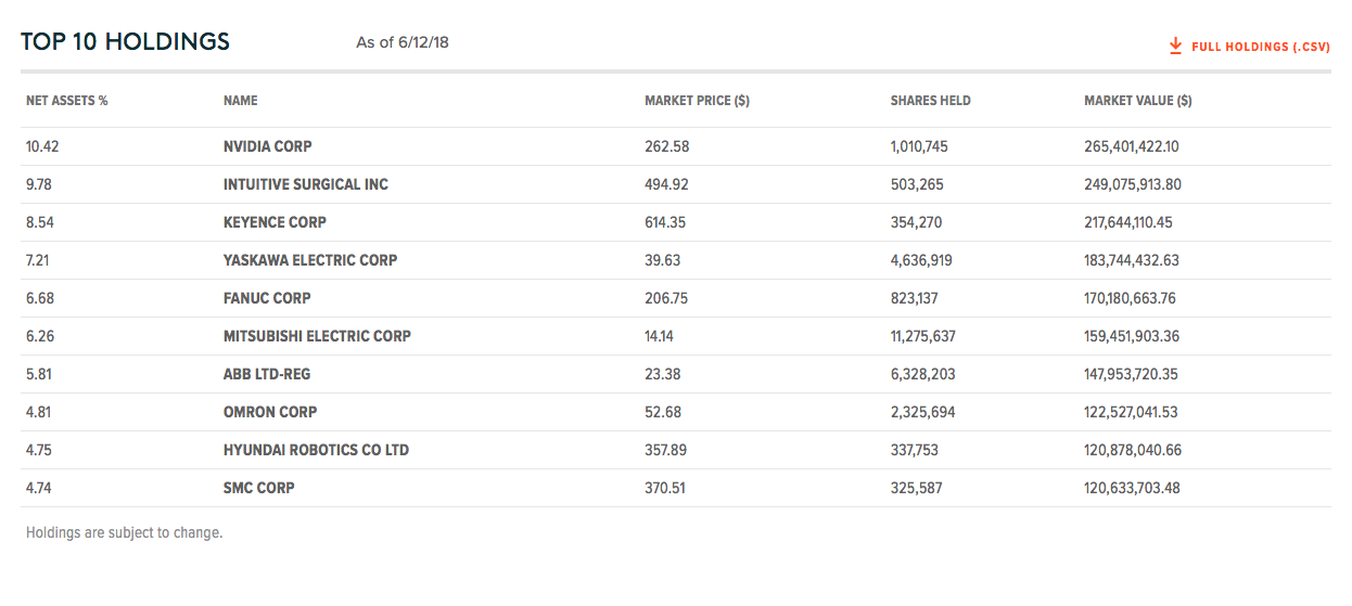 Courtesy of globalxfunds.com