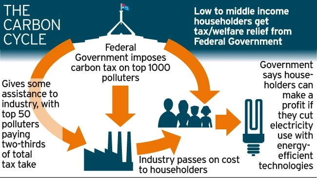 carbon-tax-bookkeeping-account-services.jpg