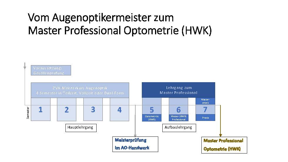 Vorstellung Master Professional__Seite_22.jpg