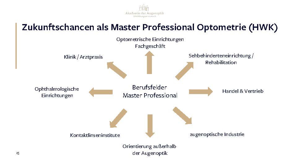 Vorstellung Master Professional__Seite_24.jpg